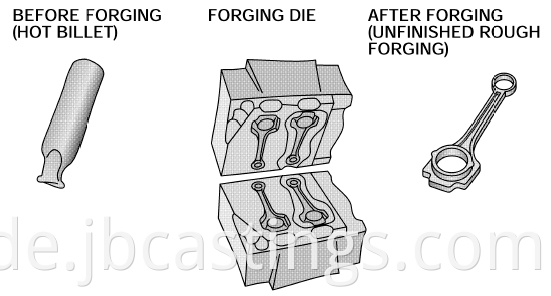 Forging Process(1)